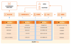 <b>司均位列行业第一</b>